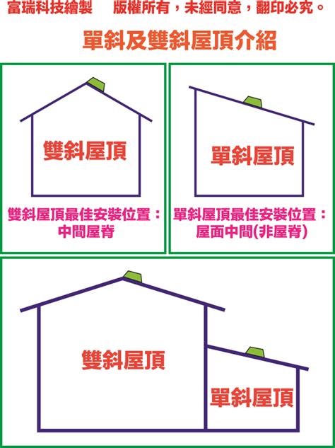 單斜屋頂結構|室內設計本位訓練教材 屋頂構造的認識